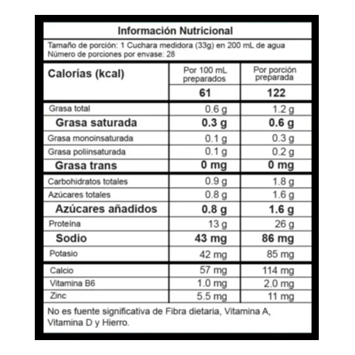 Best Whey Proscience
